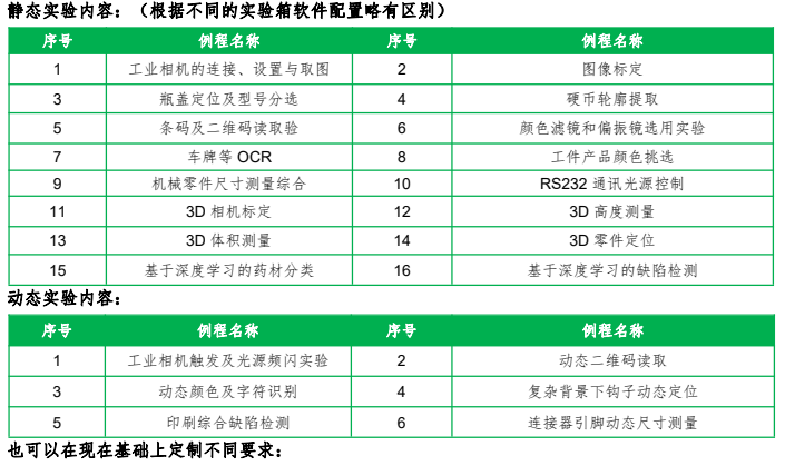機(jī)器視覺(jué)應(yīng)用實(shí)驗(yàn)箱 機(jī)器視覺(jué)應(yīng)用實(shí)驗(yàn)箱