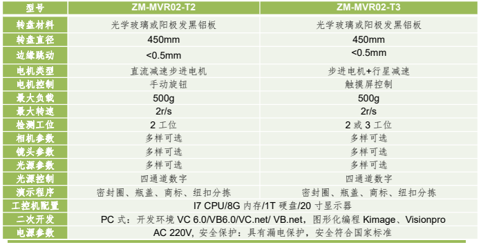 桌面型機(jī)器視覺旋轉(zhuǎn)應(yīng)用平臺(tái)